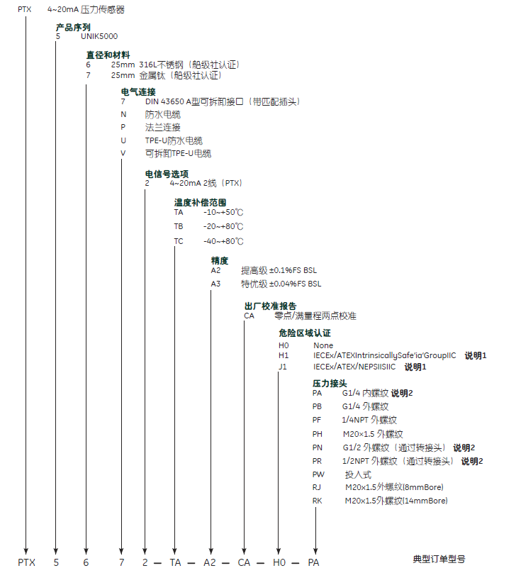 PTX57N2选型